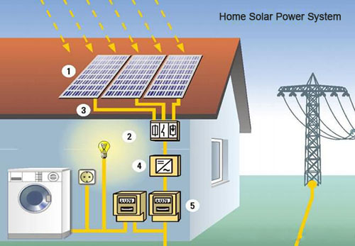 How to install home solar power system by yourself