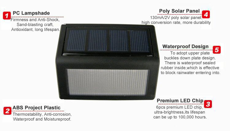 Solar LED Step Light