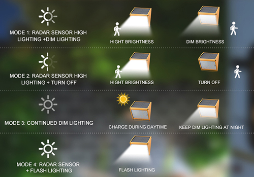 solar LED wall light