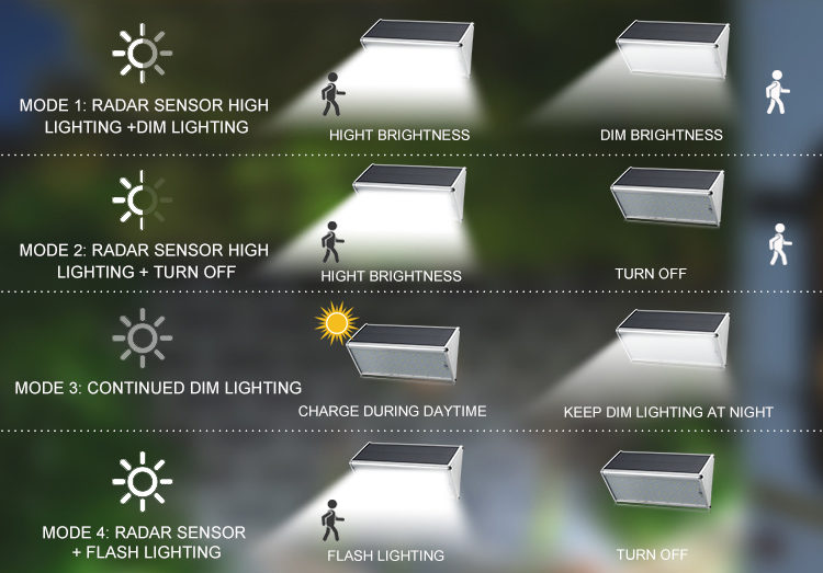 solar wall light