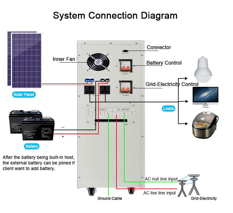 1KW Stand Alone Solar PV System for Home Electric Appliances